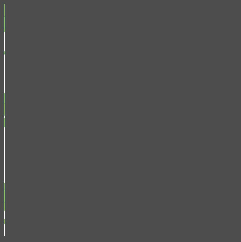 [Godot] C#基于噪声的简单TileMap地图生成